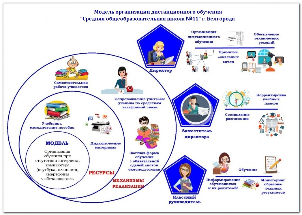 Московские школы на дистанционное обучение